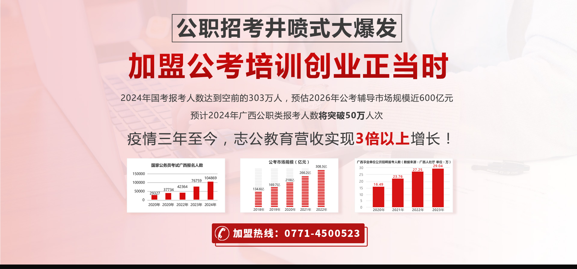 加盟公考培訓(xùn)創(chuàng)業(yè)正當(dāng)時(shí)！